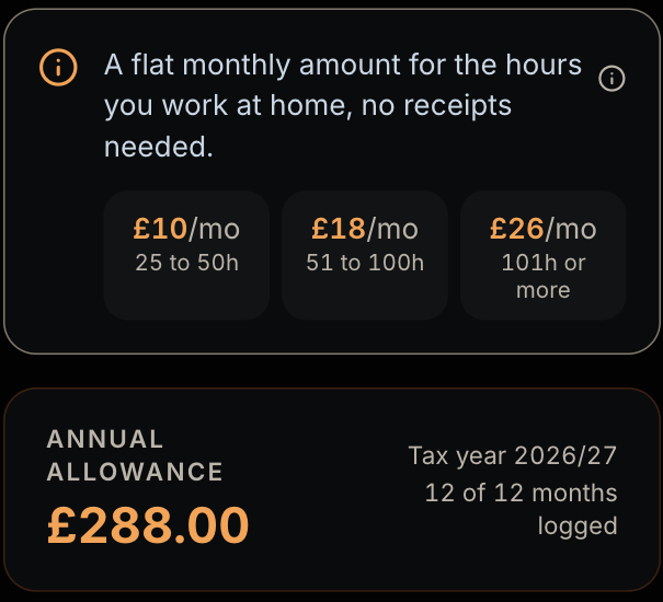 Debbie's Use of Home screen showing the £10, £18 and £26 monthly flat rates by hours worked at home and a £288 annual allowance with 12 of 12 months logged