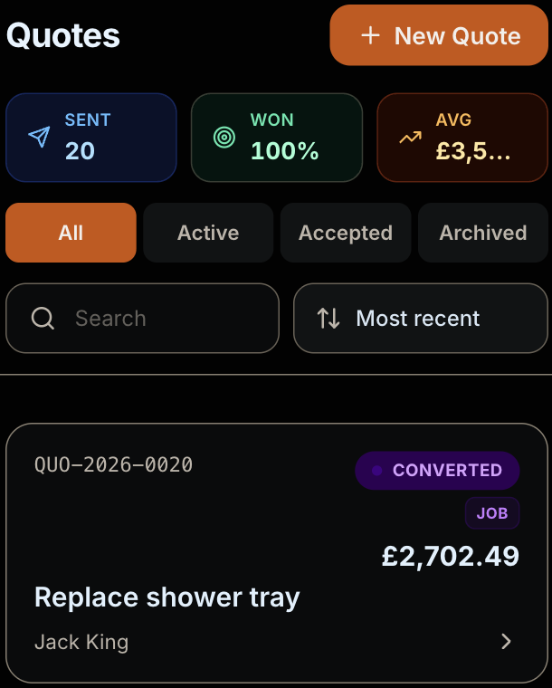 Debbie's Quotes screen for a plumbing business: 20 quotes sent, 100% won and a £2,702.49 quote to replace a shower tray marked as converted to a job